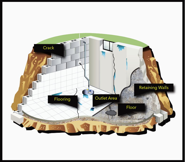 Waterproofing Solutions in India