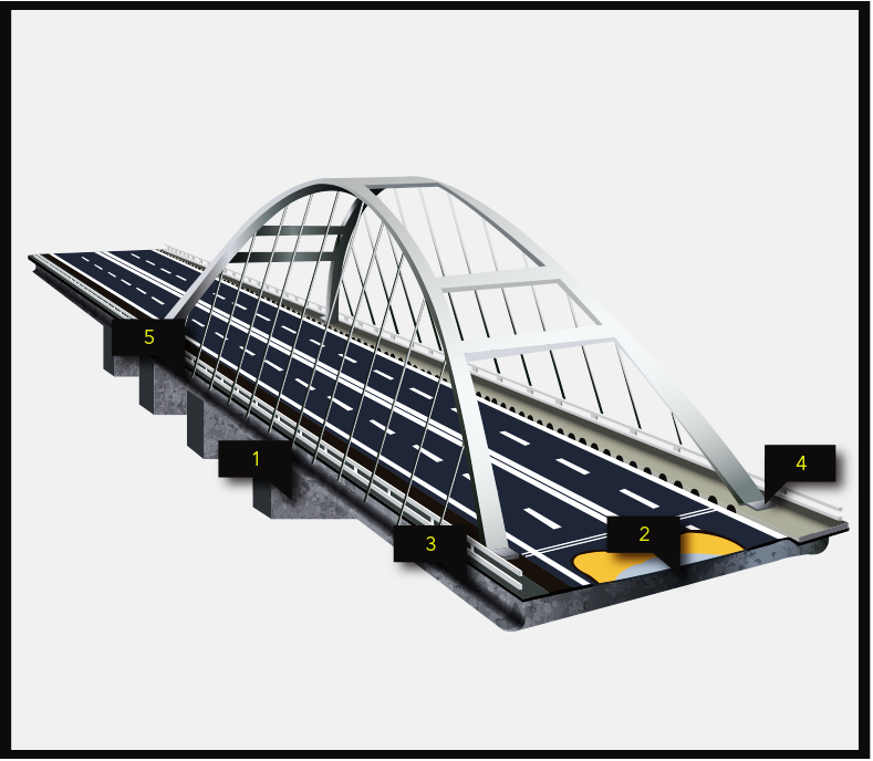 Waterproofing Solutions in India