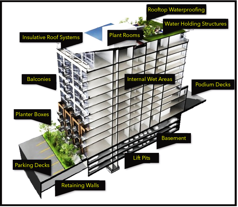 Waterproofing Solutions in India
