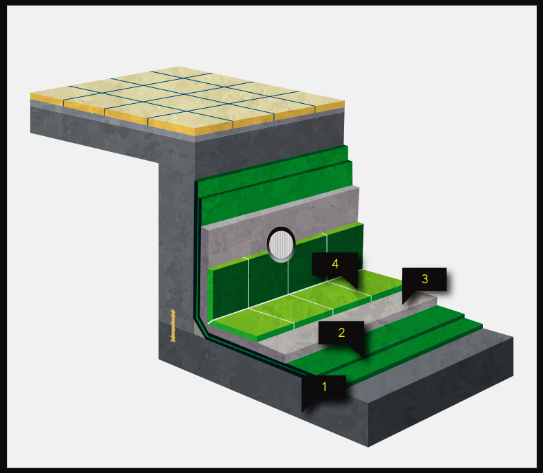 Waterproofing Systems in India