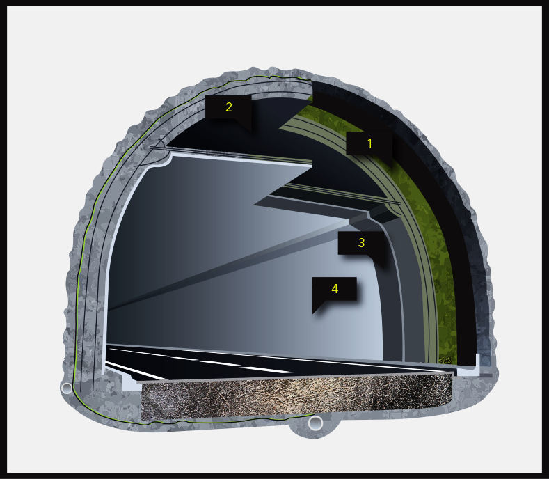 Waterproofing Solutions in India